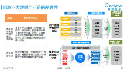 中国行业大数据应用市场专题研究报告2015(简版)